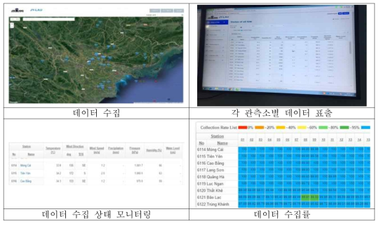 수집·표출·모니터링 시스템