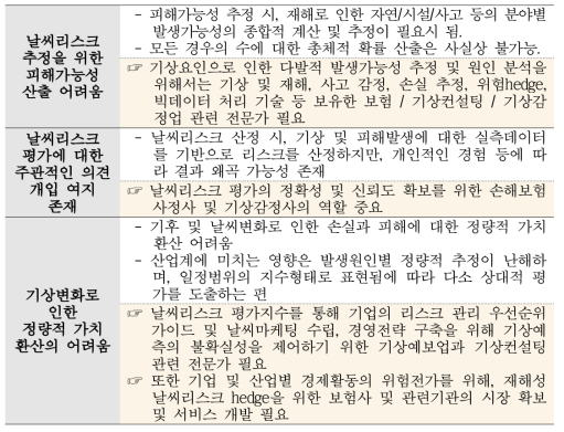 재해성 날씨리스크 추정 한계 극복 및 보험서비스 연계