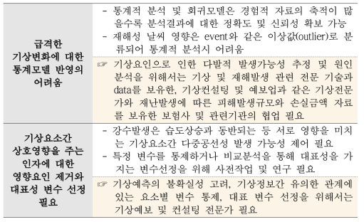 비재해성 날씨리스크 추정 한계 극복 및 보험서비스 연계