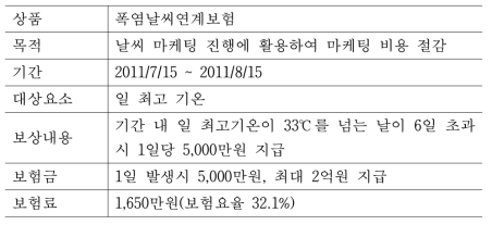 지수형날씨보험 설계(예시)