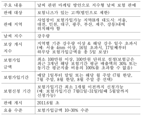 S보험사 지수형 날씨 보험 판매 프로그램(예시)