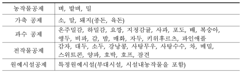 일본 농업 보험의 유형과 대상