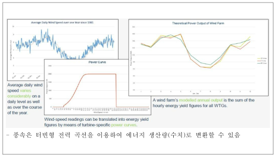 설정된 담보기간 중 풍속의 부족 또는 없는 경우 최소 수입을 보장하는 구조