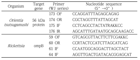 Orientia, Rickettsia의 검출 및 분류를 위해 사용되는 oligonucleotide와 타겟 유전자