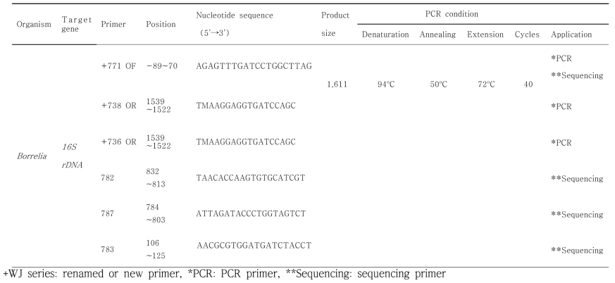 Borrelia 분류에 필요한 primer 및 그 정보