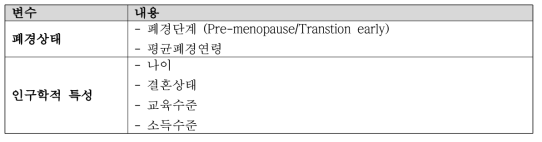 연구 참여자의 특성