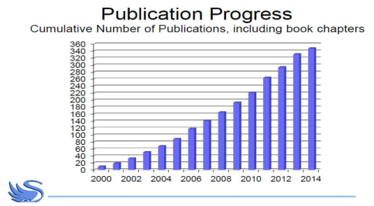 SWAN 누적 연구 성과물 2000-2014