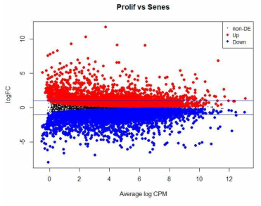 MD plot