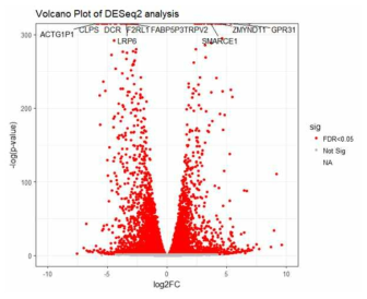 Volcano plot