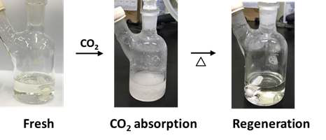 이산화 탄소 흡수에 따른 흡수제 상변화