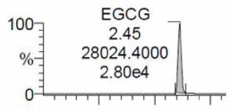 EGCG의 LC-MS/MS 크로마토그램(RT 2.35분).
