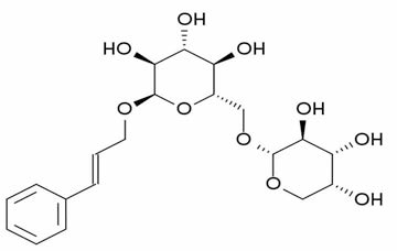 HPLC-ESI-MS/MS Negative 이온화 모드에서 로사빈 및 분자량