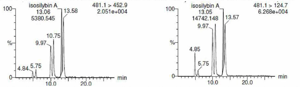 이소실리빈A, 이소실리빈B 표준품의 크로마토그램 (481 ion -> 453 ion), (481 ion -> 125 ion)