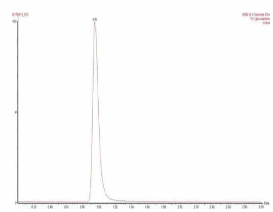 2 mM ammonium acetate：acetonitrile (60:40, v/v) 이동상 조건