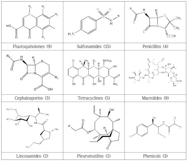 Molecular structure of veterinary drugs for fishery products