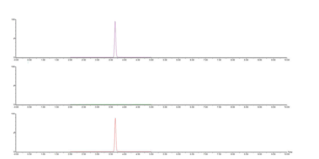 Chromatograms of Nitrovin recovery test in Flatfish