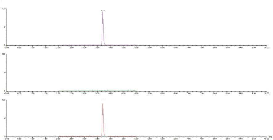 Chromatograms of Nitrovin recovery test in Eel