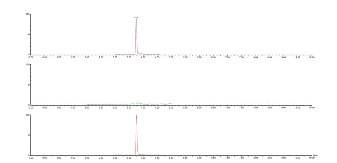 Chromatograms of Nitrovin recovery test in Shrimp