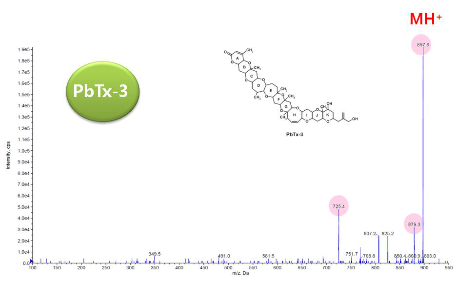 Product ion spectrum of the [M+H]+ ion of PbTx-3 in the positive ion mode