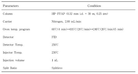 채소류 중 프로피온산 분석을 위한 GC-FID 조건