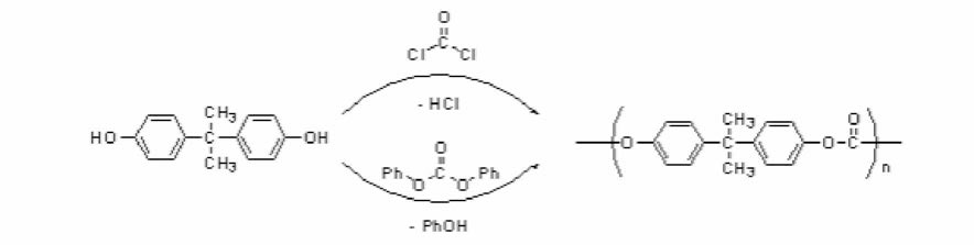 Process of PC by condensation polymerization
