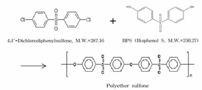 Process of PES by condensation polymerization