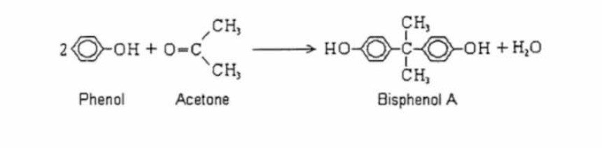 Process of bisphenol A polymerization