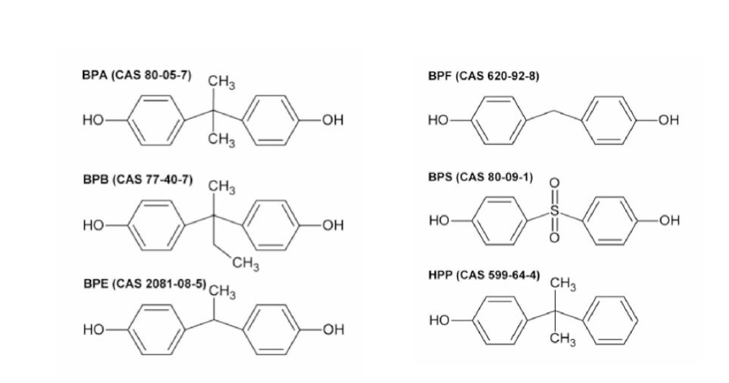 Chemical structures of bisphenol A and bisphenol analogues