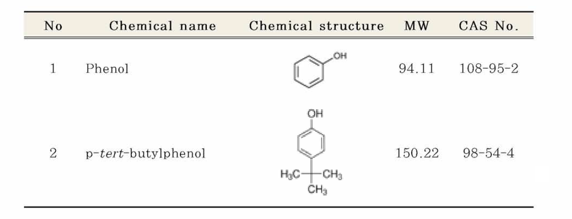 Chemical name and structure of phenol and p-tert-butylphenol