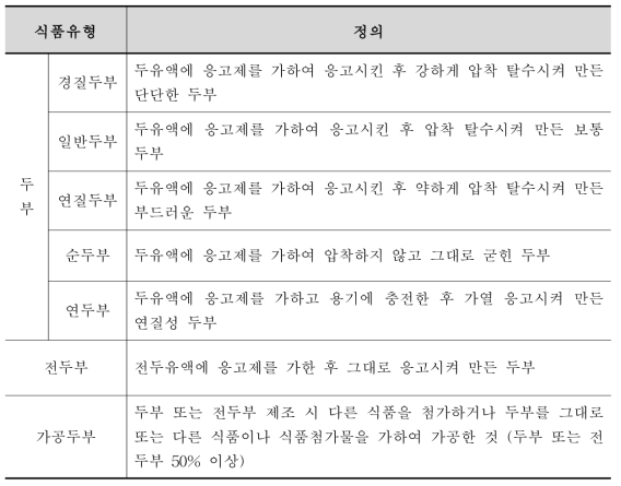한국산업표준(KS)에 따른 두부류의 분류