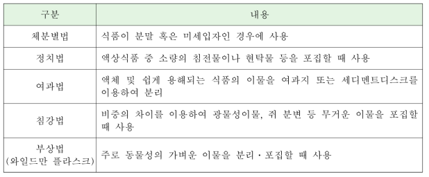 일본 식품위생시험법 중 이물의 분리․포집법