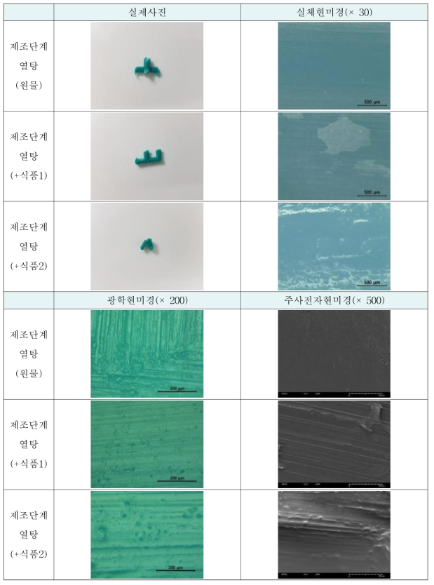 제조단계(열탕)시 플라스틱바구니의 형태학적 특성