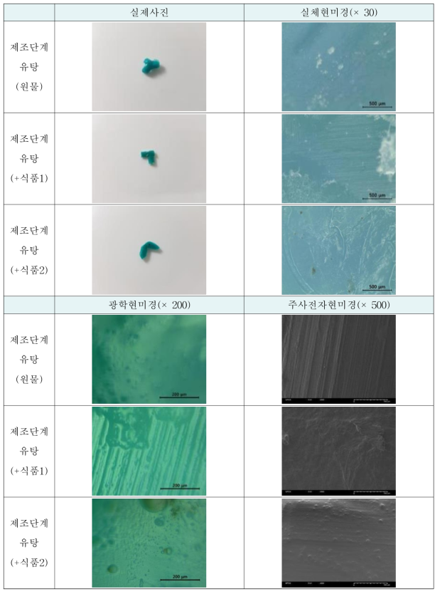 제조단계(유탕)시 플라스틱바구니의 형태학적 특성