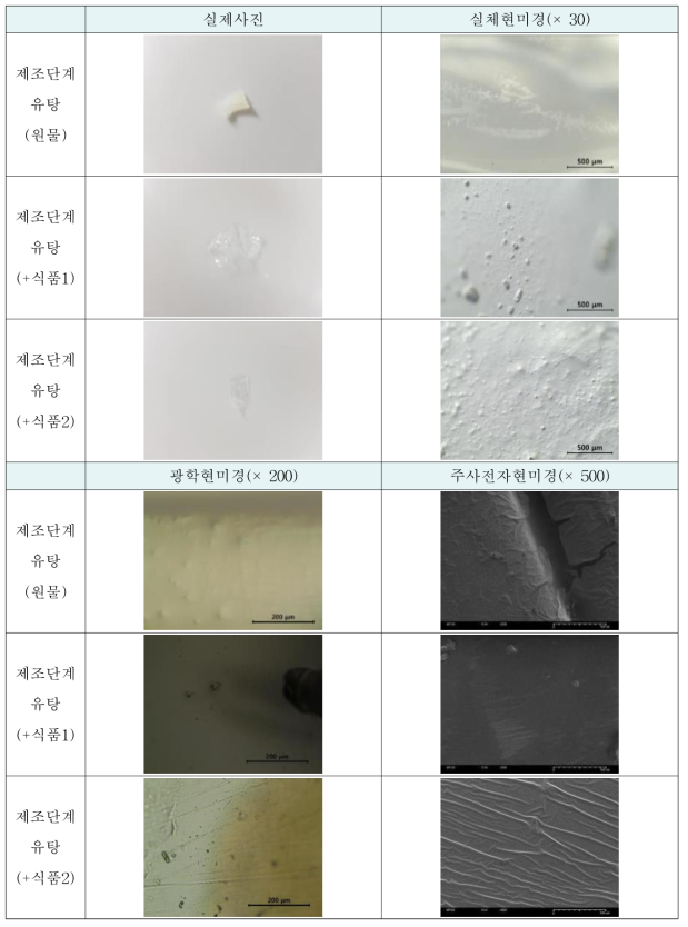 제조단계(유탕)시 지퍼백의 형태학적 특성