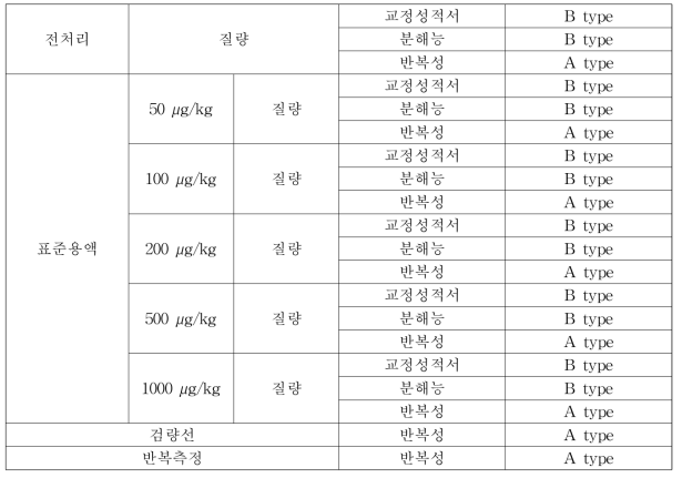 측정불확도 요인