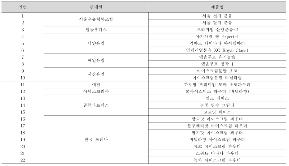 수분시험법 검체