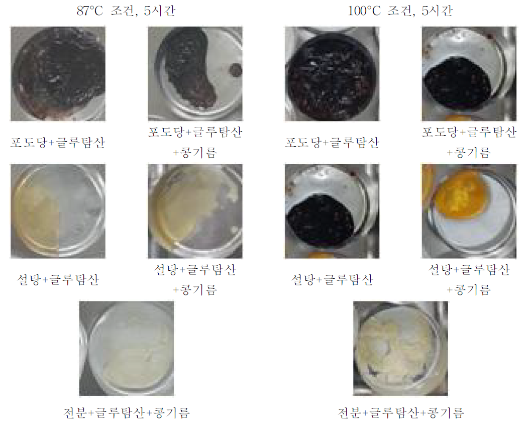 물을 첨가하였을 때 갈변현상이 발생한 매질