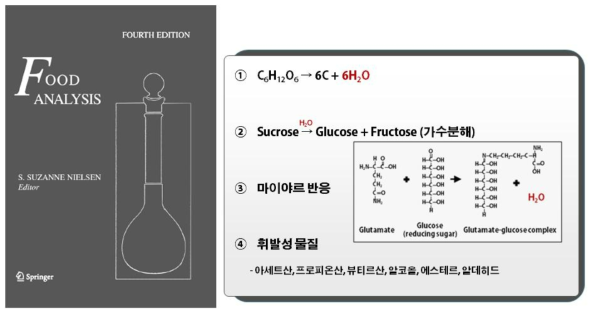 100°C 수분 시험법에서 발생할 수 있는 문제점