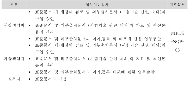 직책별 문서관리 절차