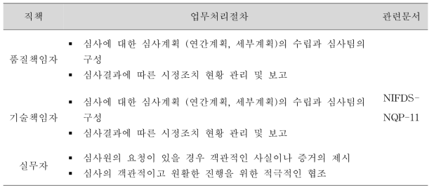 직책별 내부심사에 관한 절차