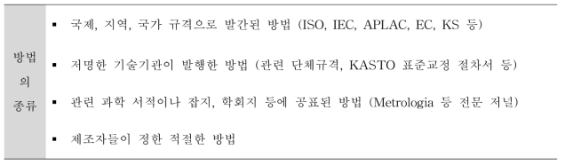 ISO/IEC 17025에서 권장하는 방법의 종류