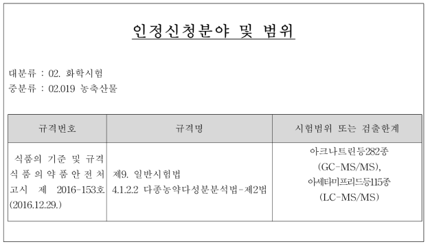 인정신청 분야 및 범위