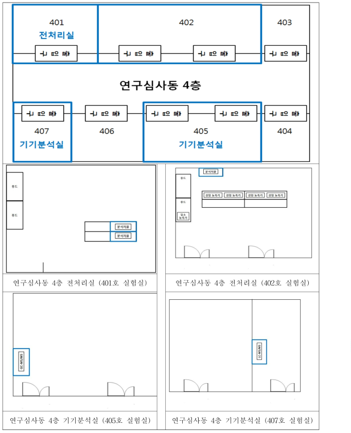 잔류물질과 시험설비 배치도