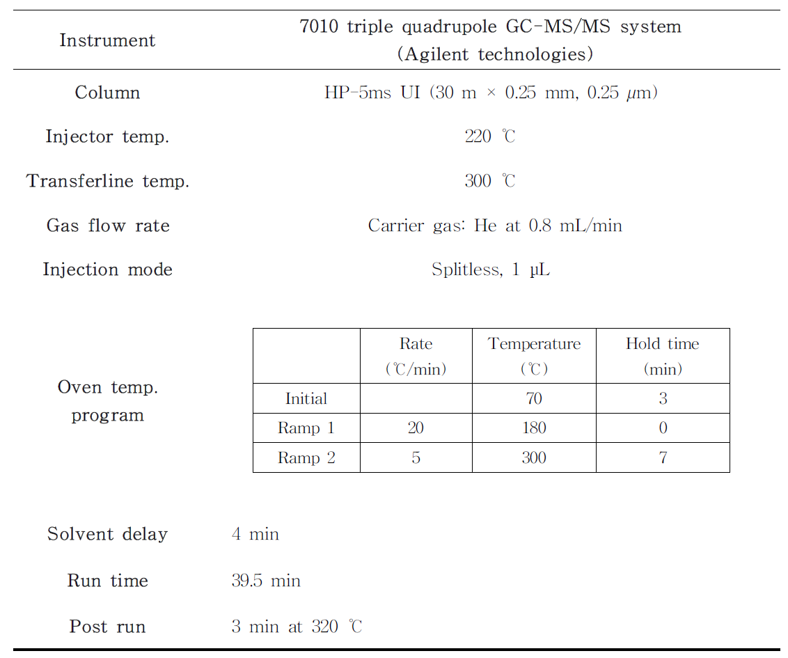 GC-MS/MS 측정 조건