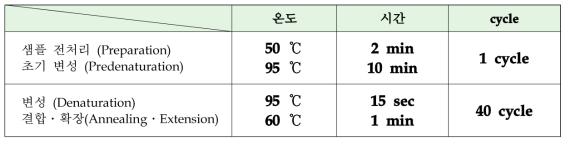 6종 원충 동시검출 키트 온도조건