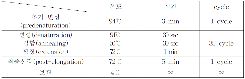 장관아데노바이러스 PCR 반응조건 및 온도