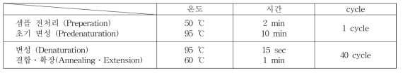 범부처 배포 6종 원충 키트의 PCR 온도조건