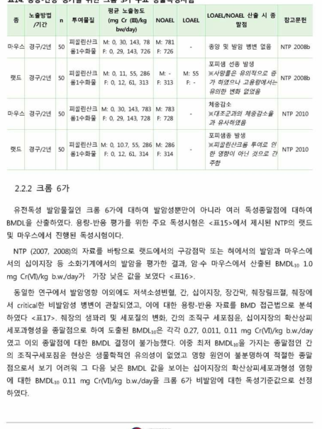 용량-반응 평가를 위한 크롬 3가 주요 동물독성시험