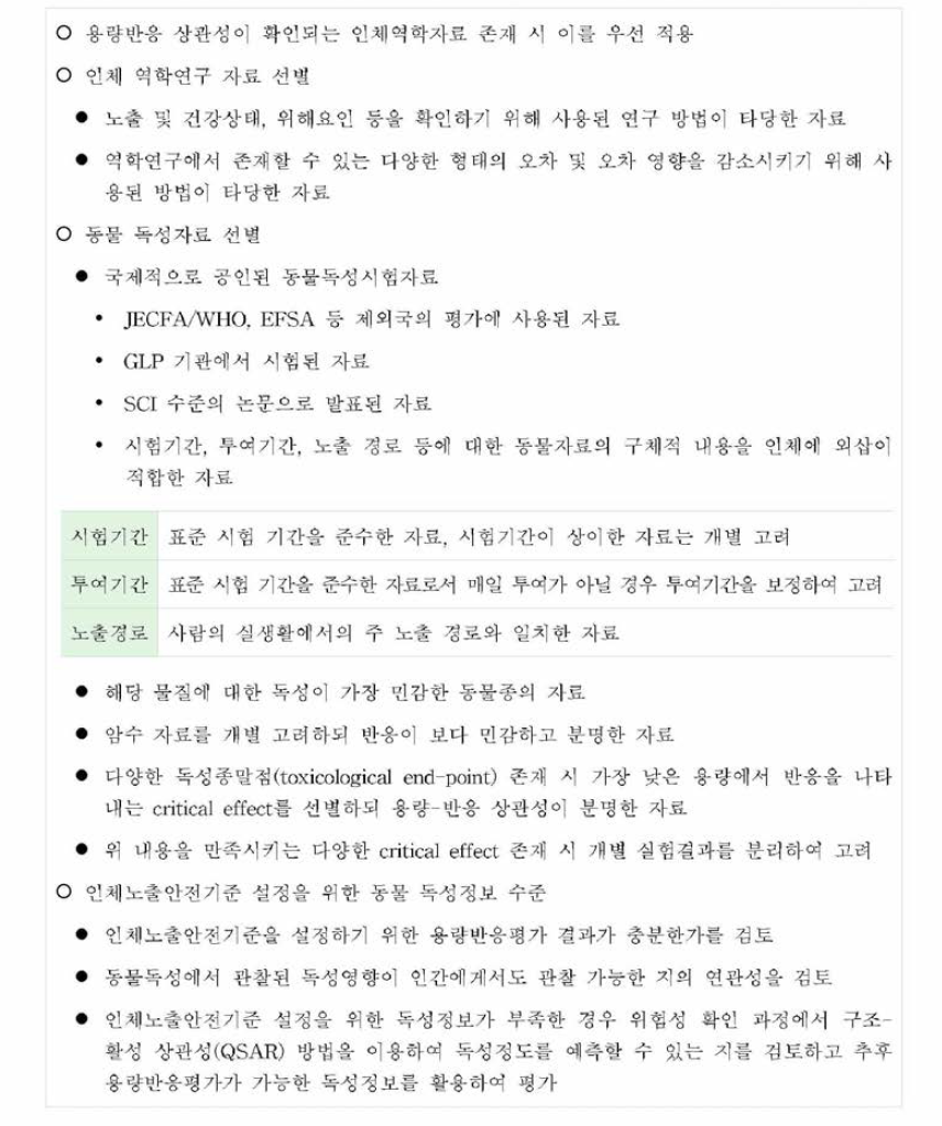 인체노출안전기준 설정을 위한 독성시험 및 득성기준값 선정 원칙