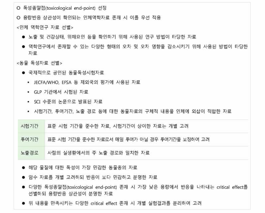 인체노출안전기준의 독성기준값 선정 시 고려된 독성시험 선별 기준